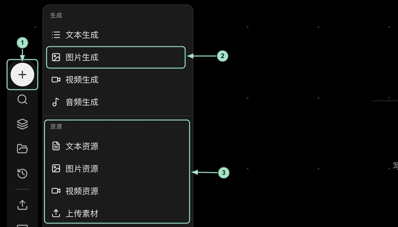 真实创建菜单：1 左侧加号，2 生成分区的图片生成，3 文本、图片、视频资源与上传素材。